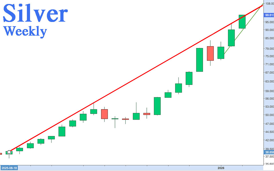 Menthalo1's tweet photo. Silver acceleration
#silver #RESET 
The resistance of Silver in London had been broken today. There will be a strong acceleration upwards next weeks towards 144$ ... ++ https://t.co/sTkeHvzSz8