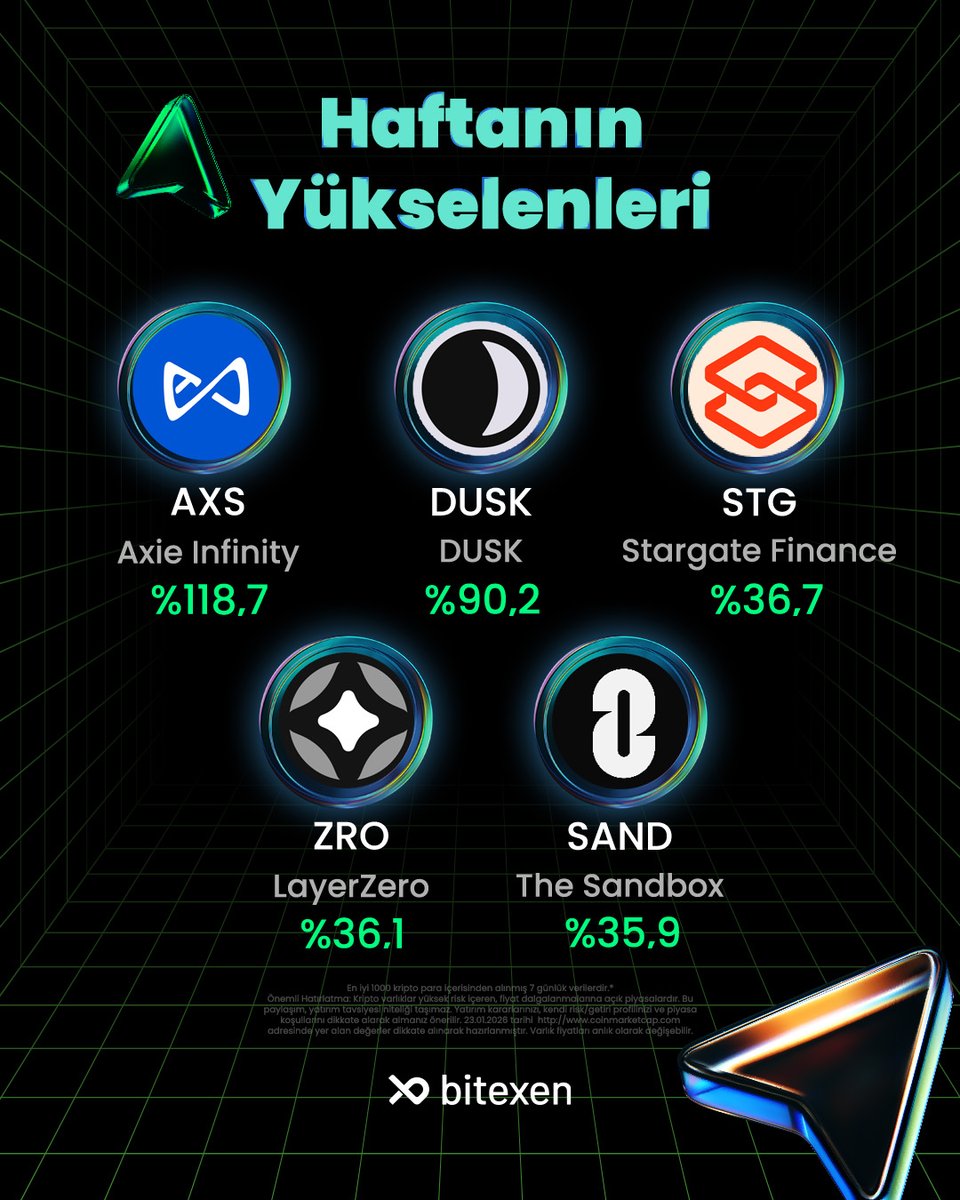 Bitexen Türkiye tweet media