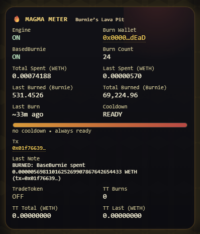 Good morning, Burnies! Our Ecosystem bought back and burned close to 70,000 $BURN tokens overnight! We have some exciting tweaks that are in development that will bring us to a whole new level! 2026 is the year of the $BURN! 🔥🐝🤖