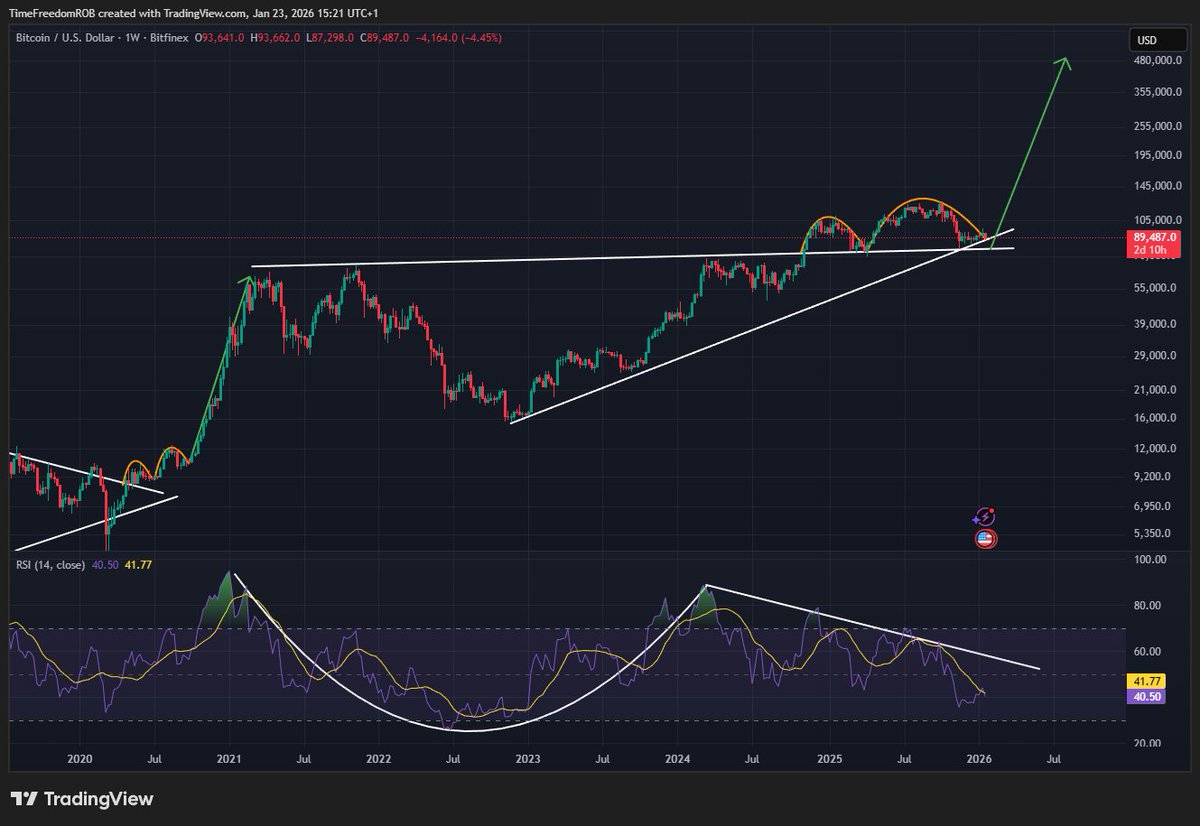 TimeFreedomROB's tweet image. I buy this chart every monday