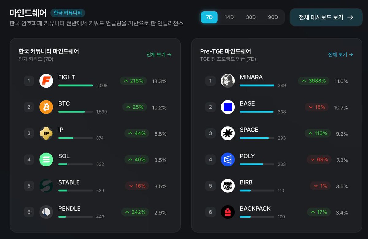 Minara AI tweet media