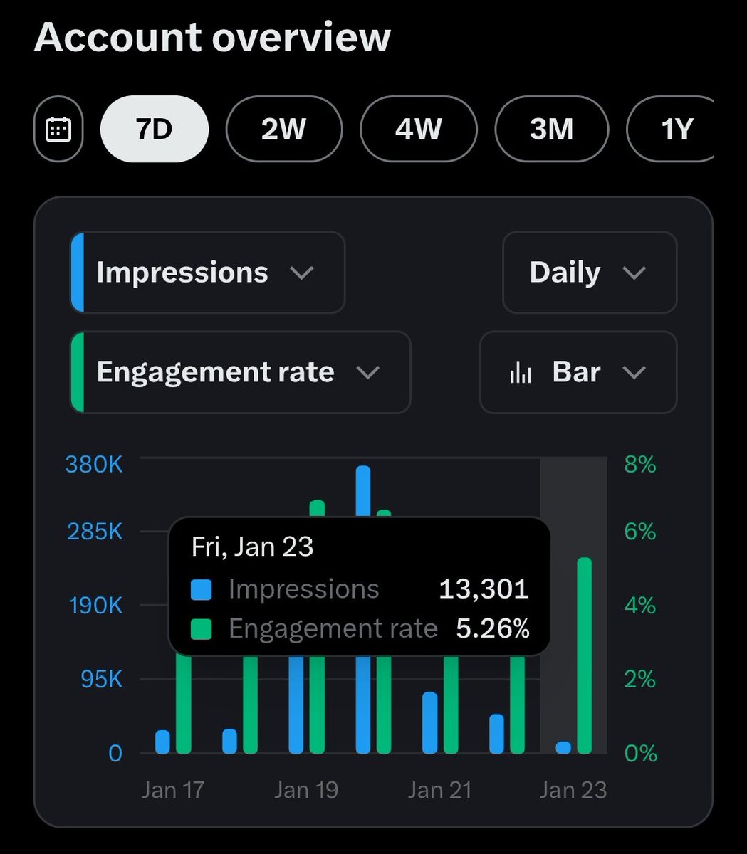 guys meri reach ke sath sex ho gya🥰

aapke saath bhi hua hai?
👉🏻 Yes / Not yet
