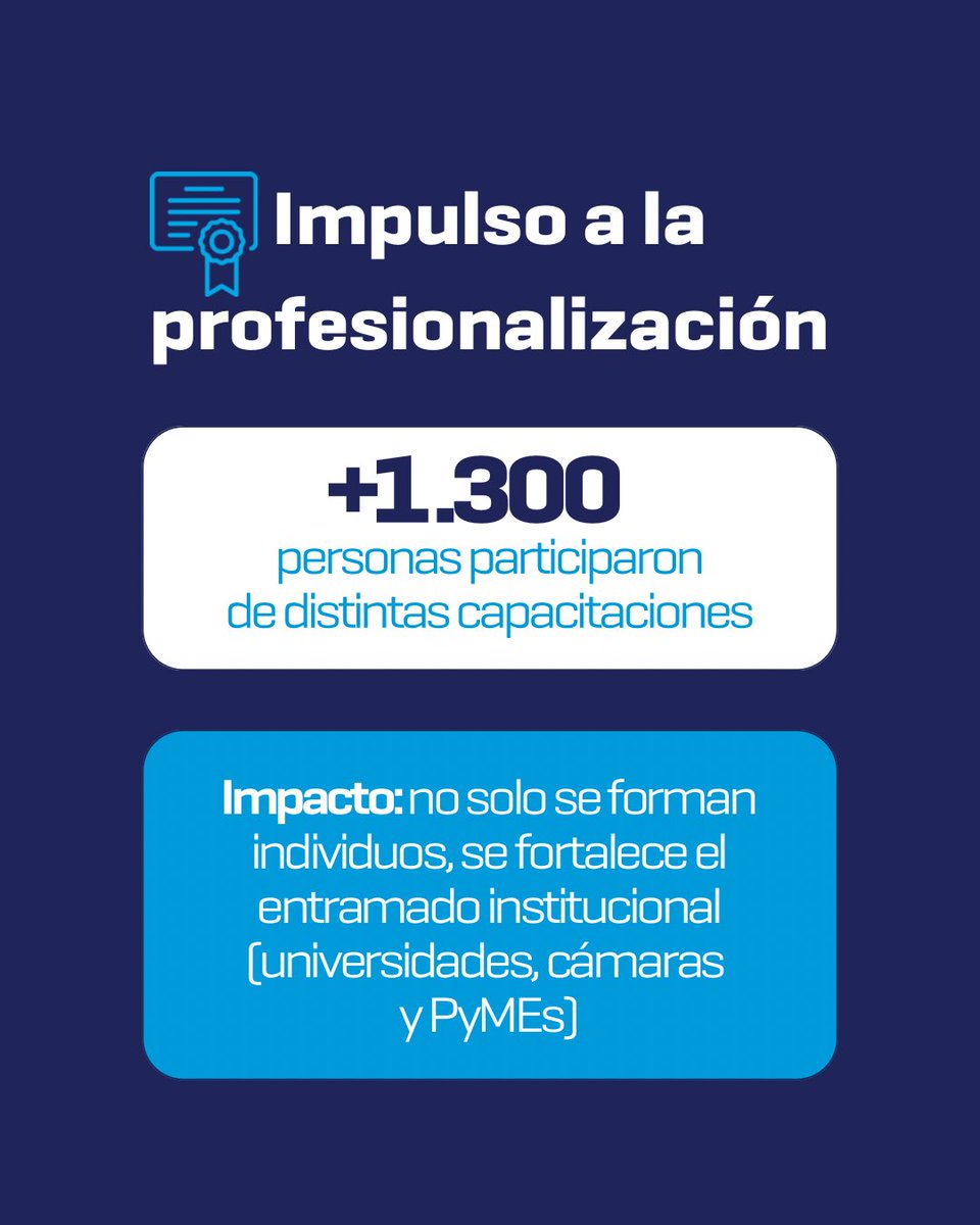 AgenciaProCba's tweet photo. 📚👨🏼‍🎓 Impulso a la profesionalización: uno de los pilares de la gestión en 2025.

El conocimiento es la base de la competitividad. Por eso desarrollamos propuestas formativas y de actualización para fortalecer al sector exportador de Córdoba. 🌎 

-------------------------

📚👨🏼‍🎓 Raising the professional level — one of the pillars of our work in 2025.

Knowledge is the foundation of competitiveness. That is why we carry out training activities and refresher courses aimed at strengthening Córdoba’s export capacities. 🌎