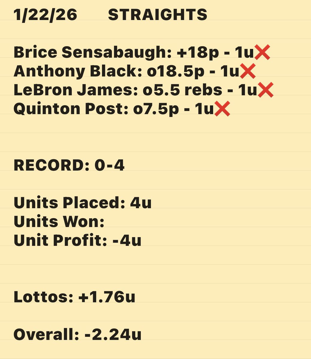 _PropDoctor's tweet image. Completely shitty night for straights

End up going 0-4

Thankfully we cashed two lottos to salvage the night some. 

3s Lotto +1442 ✅
Rebounds Lotto +1005 ✅

#GamblingX #NBA #NBABets