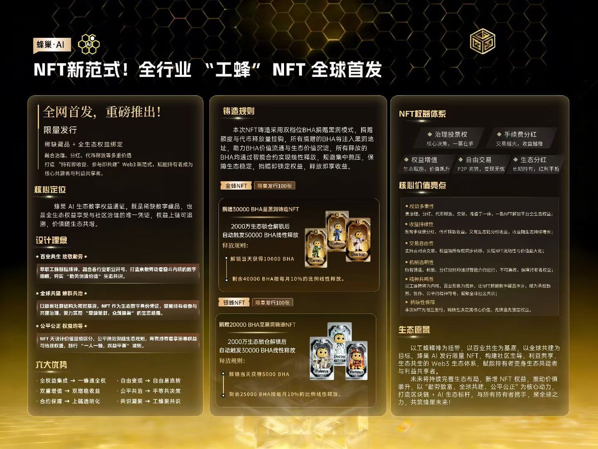 📢蜂巢AI家人们注意啦！ 咱们的NFT权益生态马上就要上线了金蜂/银蜂双档位，全生态权益一键解锁。 铸造即锁仓，释放享收益