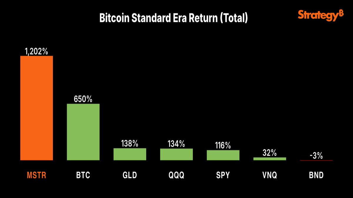 saylor's tweet image. Zoom Out