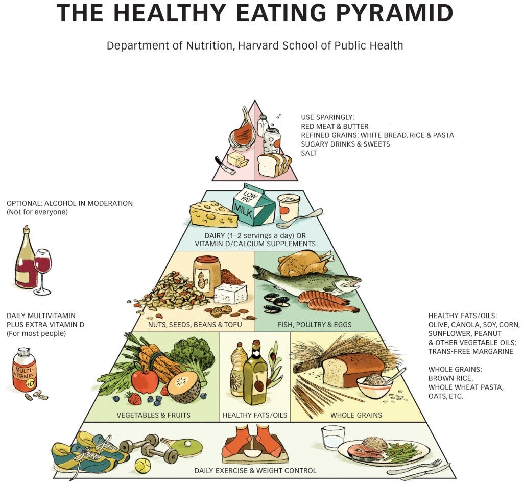 bareerahanif65's tweet image. New Food Pyramid 
MYTH ❌ Carbs must be the base of every diet
FACT ✅ Protein &amp;amp; healthy fats now lead the pyramid
Protein = satiety &amp;amp; muscle
Fats = hormones &amp;amp; brain
Veggies = fiber
Carbs = supportive, not dominant
Not anti-carb. Just pro-metabolism #ProteinFirst #NutritionFacts