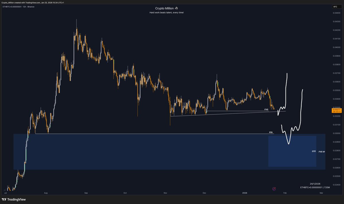 Crypto Million (@CryptoMillionYT) / Posts / X