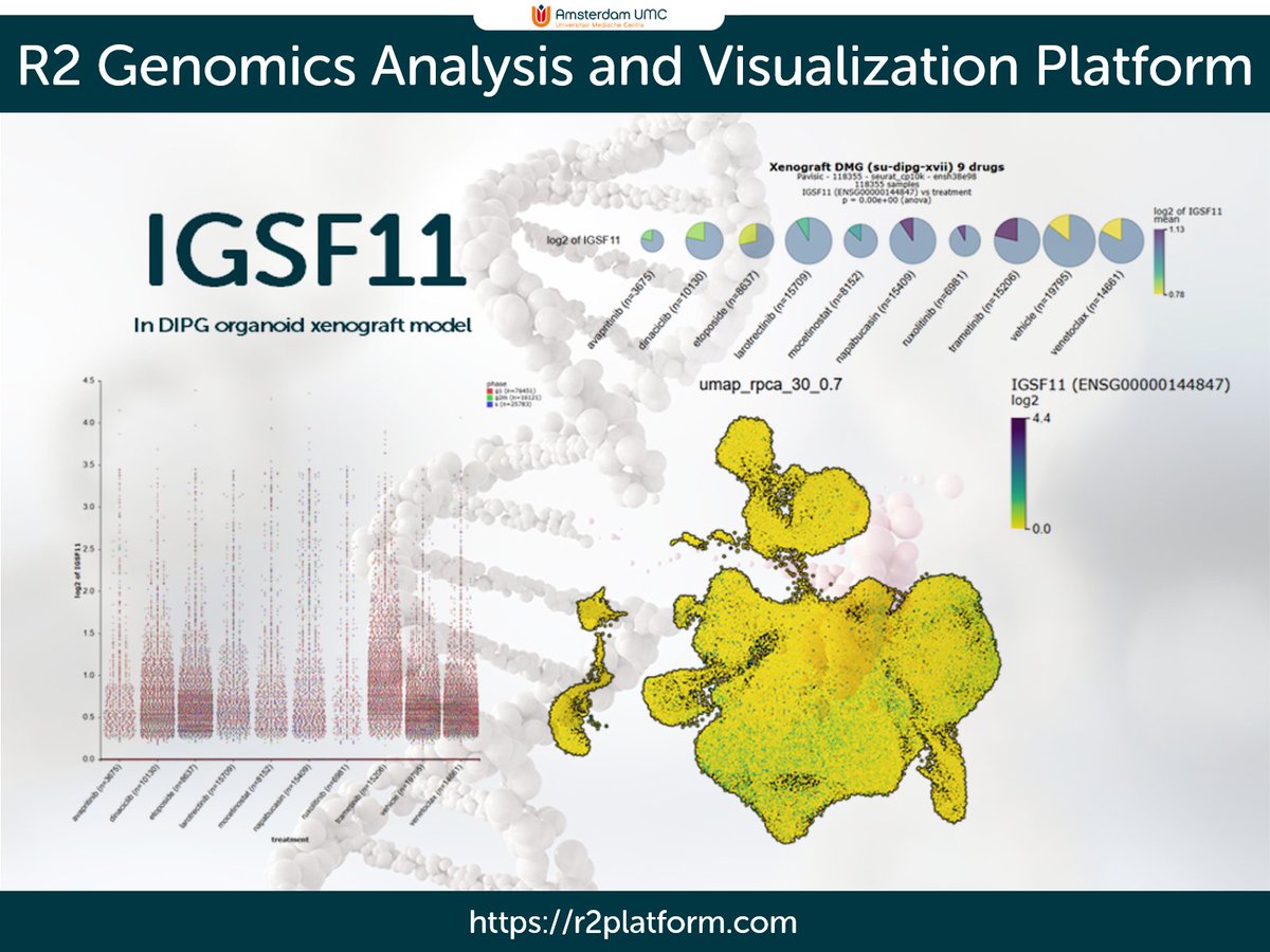 R2:Online Genome Analysis & Visualization Platform tweet media