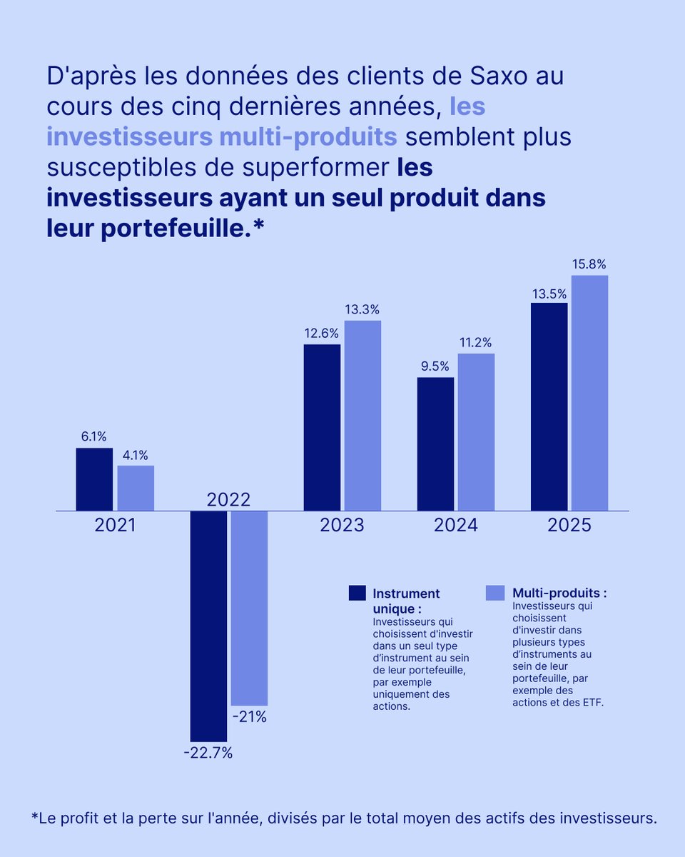 Saxo Banque tweet media