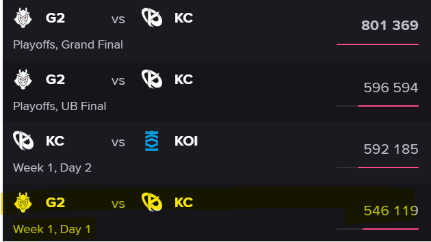 Monsieur Yordle 📊 tweet media