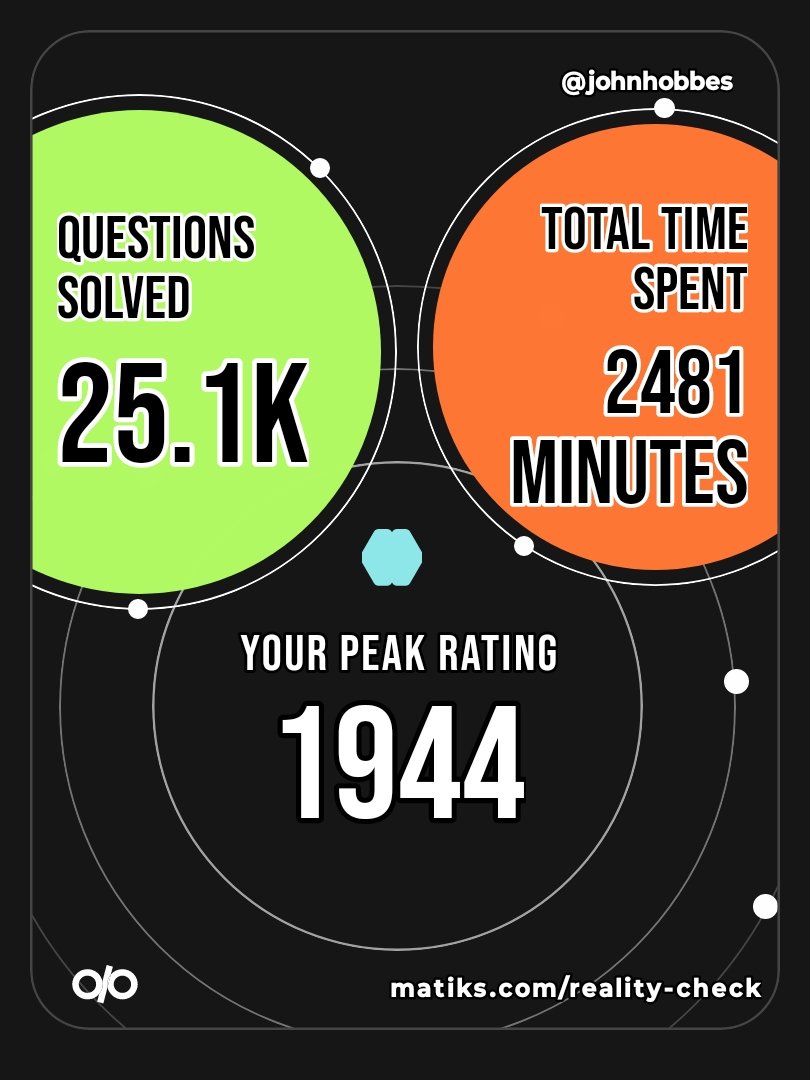 wealthvision45's tweet photo. Here is my Matiks Reality Check for 2025 
 Check yours at https://t.co/WtOY10Xqbd https://t.co/w7RaP5QKoK