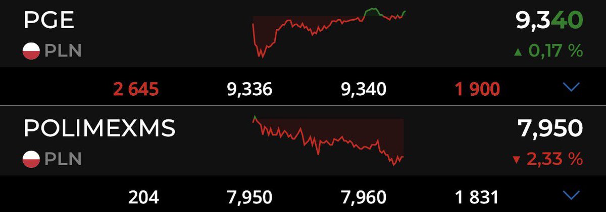 fis_wse's tweet image. Tu macie dwie strategie zbierania akcji na jednym obrazku:
#PGE - drop i zbieramy powoli do góry
#PXM - męczymy powoli schodząc małymi pakietami. 

Na tym PGE to już widać, że ledwo się mogą powstrzymać xD nawet ta podbitka w okolicach 14 jest na obu walorach na raz xD 

To