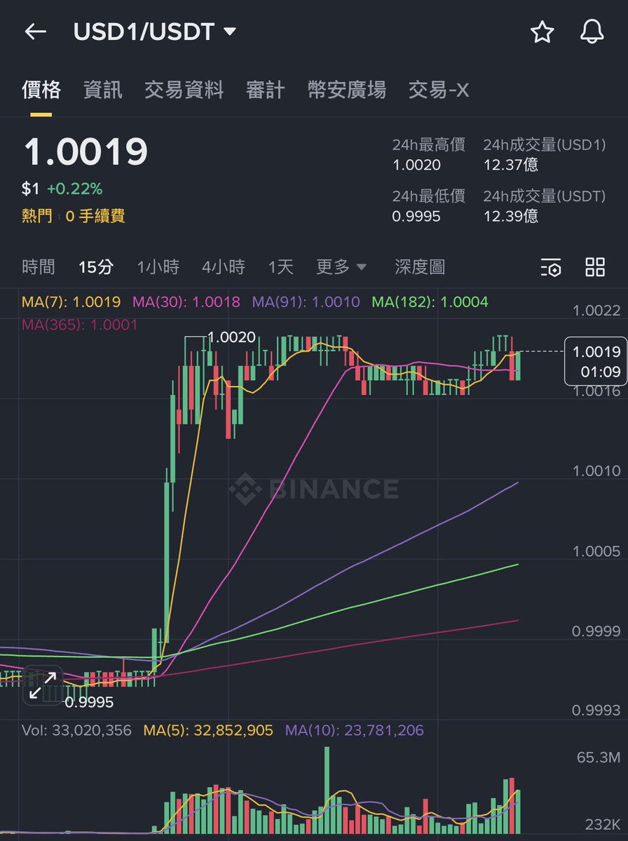 TornBank USDC儲蓄為投資人提供了安全、透明且穩定的理財方案。不同於銀行產品需要長期綁約，TornBank  USDC儲蓄完全沒有違約金，用戶可以自由存取資金。雖然TornBank USDC儲蓄