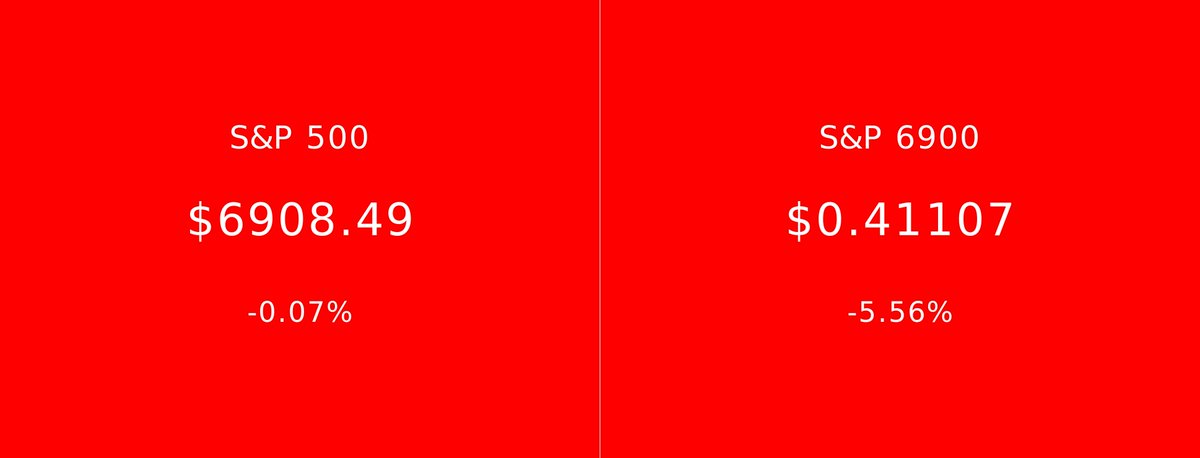 S&P 500 vs S&P 6900 tweet media