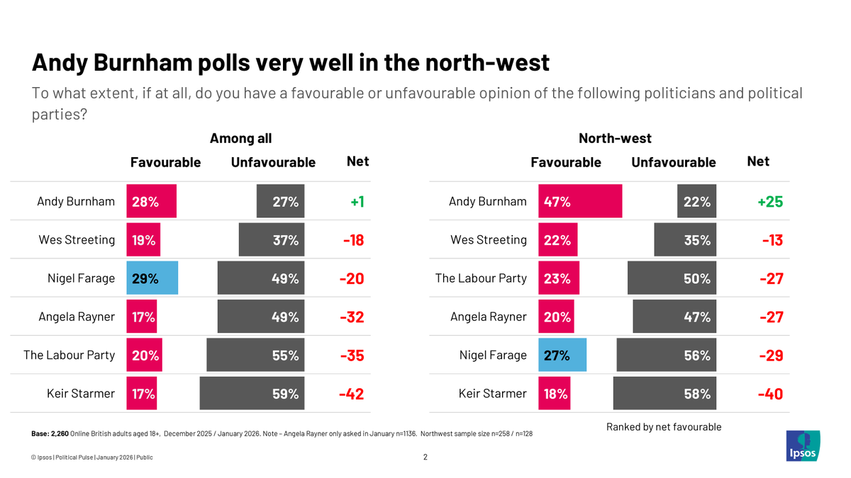 Keiran Pedley tweet media