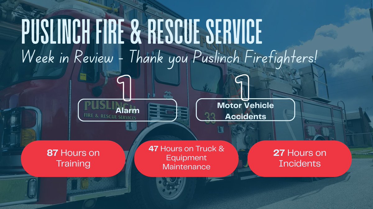 Puslinch Fire and Rescue attended 2 calls over the last week and our firefighters dedicated:

- 27 hrs on incidents
- 87 hrs on training
- 47 hrs on truck &amp; equipment maintenance

Thank you for your commitment to our community's safety!
