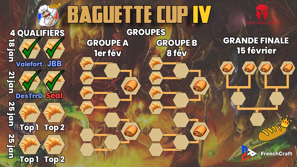 Un grand bravo à <a href="/DesTrr0/">Duroulle Arnaud</a> &amp; Seal pour leur qualification pour la 🥖Baguette Cup IV !  N'oubliez pas, 3ème chance pour vous de vous qualifier ce dimanche, ne loupez pas et inscrivez-vous !
challonge.com/fr/baguette202…