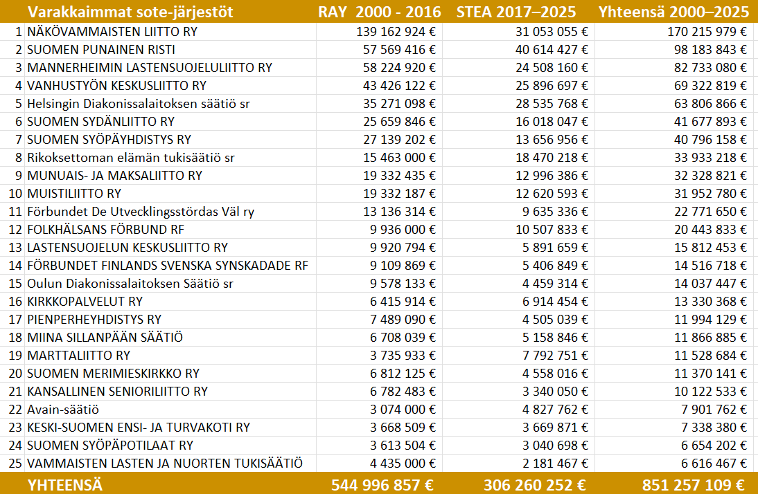 Leena Pihanurmi tweet media
