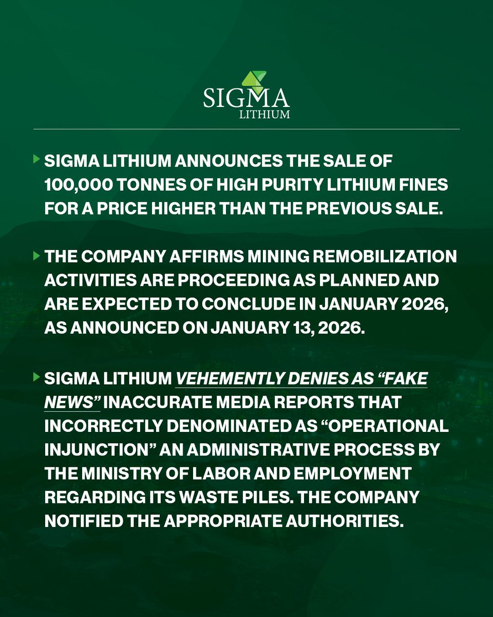 Sigma Lithium tweet media