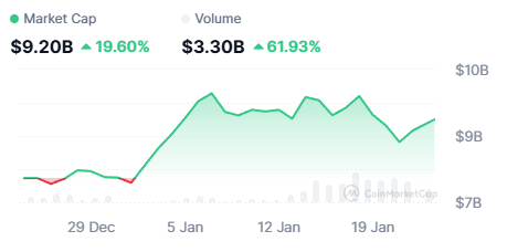 Ego_101's tweet photo. Gaming sector making a comeback in mind and market share. 

What a time to be alive. https://t.co/BzFsM45x1k
