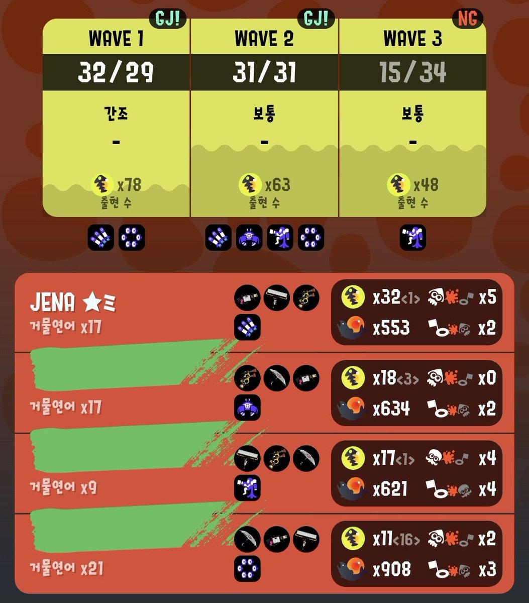 JENA_Cha's tweet image. 얘들아! 알 납품하자!!!
이 점수대면 죽지말고! 거물킬에 욕심내지 말고🤫