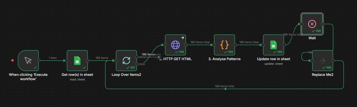 leroynicolasfr's tweet photo. P'tit kiff de la journée avec @n8n_io
1 - Scrap toutes les backlinks des concurrents
2 - On détecte des patterns de zones de commentaires
2 - On scrap le HTML de chaque backlink
3 - Un score est donné à chaque URL
4 - Si le score est de 3, alors on peut commenter
#freebacklink https://t.co/LLi12doKg9