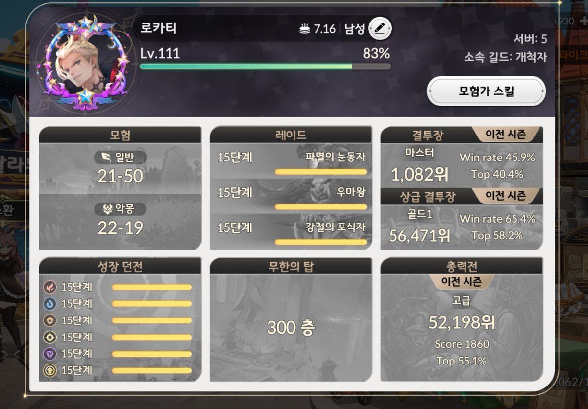 beloquat's tweet image. 하루 동안에
시탑도 끝내고 무탑도 끝내고
뿌듯하지만 또하라면 못하겠다
새로운 컨텐츠 나오면 또 반복이겠지
모자란 머리로 스킬 설명 읽고 고민이란걸 하느라
고장났다 으윽

이젠 정말 총력전을 외면할 수는 . . . .