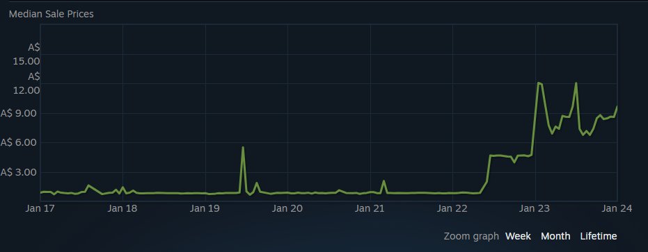 DevyOnChain's tweet image. After purchasing almost 100 more, the price of the skin is moving like crazy, reapproaching the $12 we had, back at $10

This is only the start, send it higher