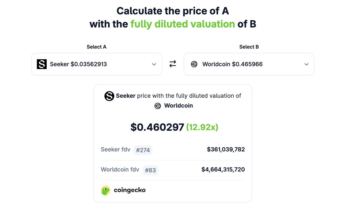 Who even uses $WLD? not the same, but its the same. $SKR