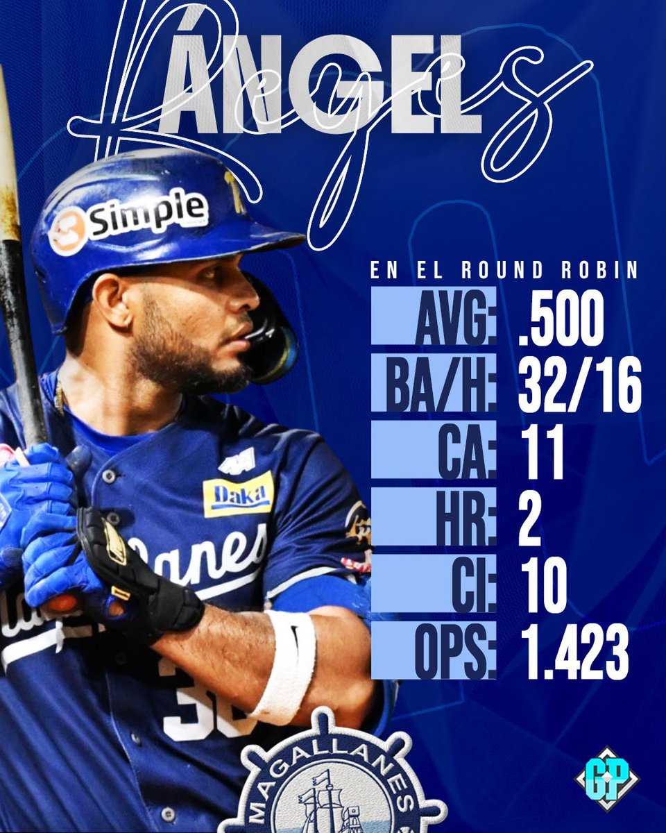 El jugador caliente de los Navegantes del #Magallanes en el Round Robin es sin duda Angel Reyes.