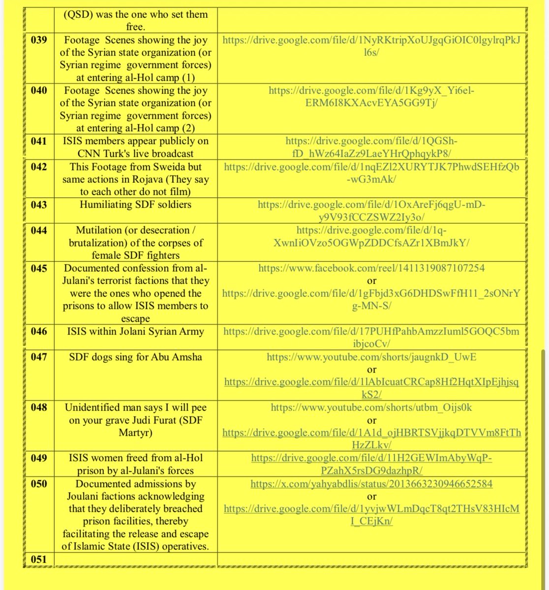_jvd9's tweet photo. Here is documentation of the war crimes committed by the Syrian Army: 

Please share widely, because mainstream media journalists seems to only care when its not ISIS or islamists. Let me know, and I’ll send the full document. 
#DefendRojava #ProtectRojava https://t.co/zlQScFp6Xr