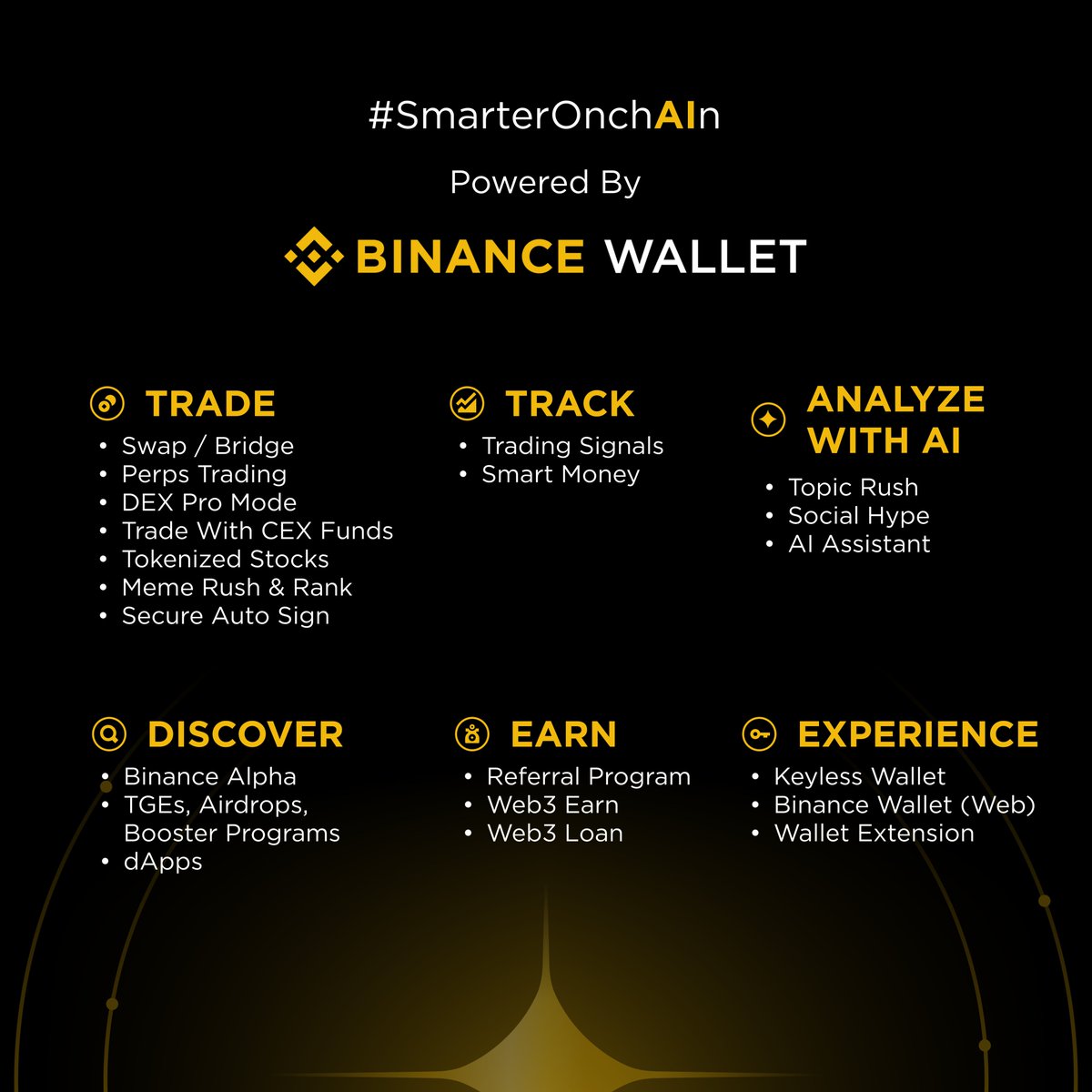 Binance Wallet (@BinanceWallet) / Posts / X