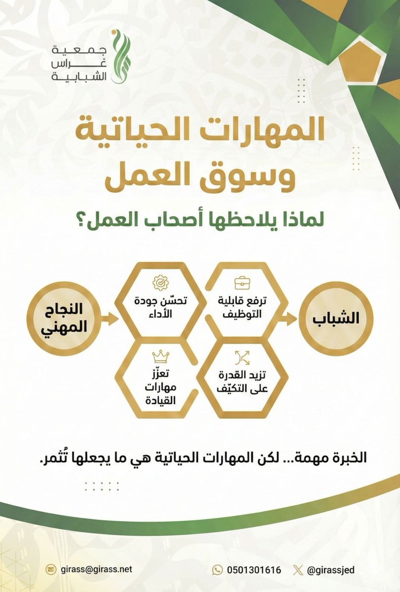 girassjed's tweet photo. تريد أن تكون مطلوبًا في سوق العمل؟
طوّر مهاراتك الحياتية أولًا 👌
التكيف، القيادة، جودة الأداء… 
هنا يبدأ النجاح الحقيقي.

#تطوير_الذات #المهارات_الناعمة #جمعية_غراس_الشبابية https://t.co/enqKBS8gDT