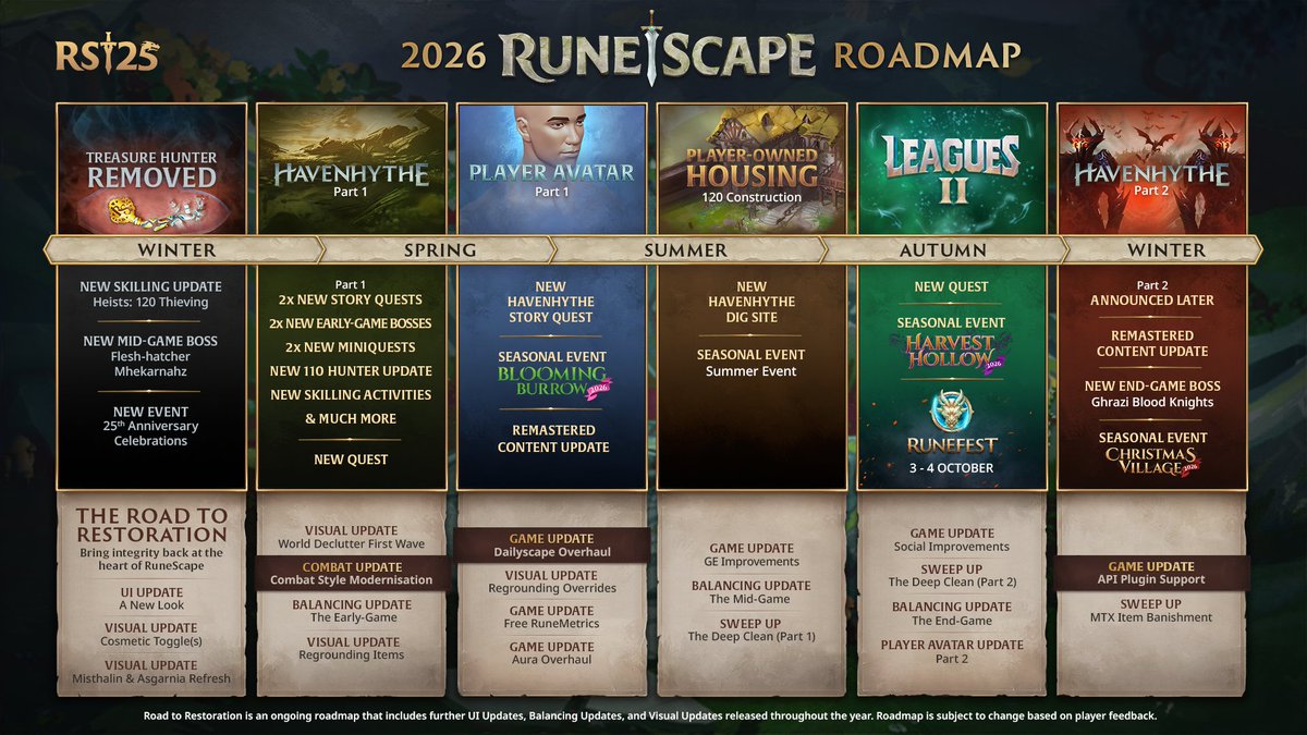 RuneScape's tweet image. The dawn of a New Era: