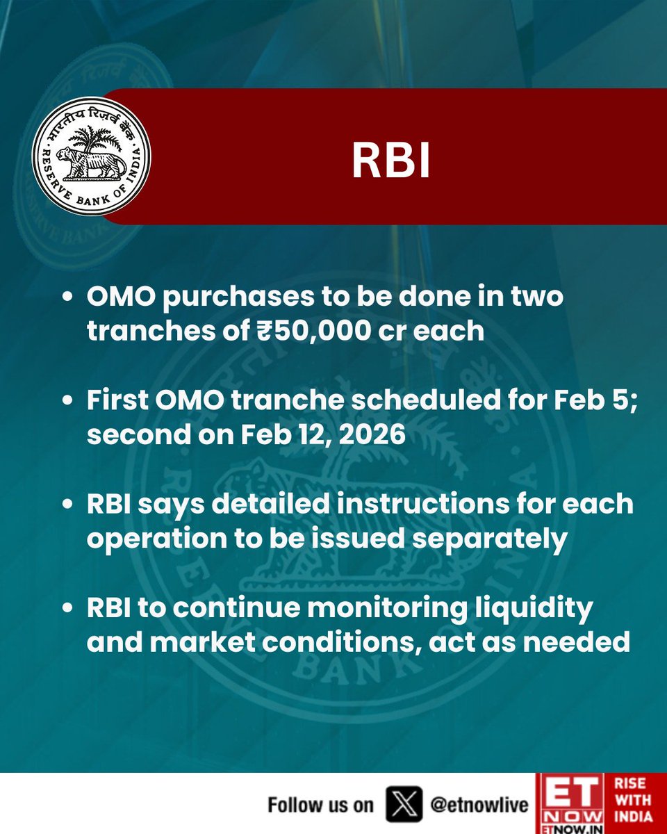 #NewsAlert | RBI announces liquidity injection measures to ensure orderly market conditions

To conduct 90-day VRR of ₹25,000 cr on Jan 30, 2026; details👇

<a href="/RBI/">ReserveBankOfIndia</a> #liquidity #Stockmarket