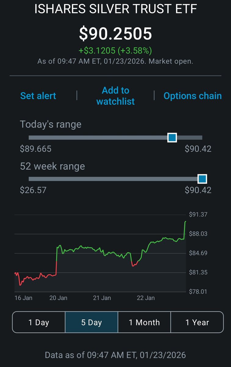 DustToDisciple's tweet image. All green overnight, straight red on open. 

$IREN $ONDS $MP $LPTH

$SLV holding steady