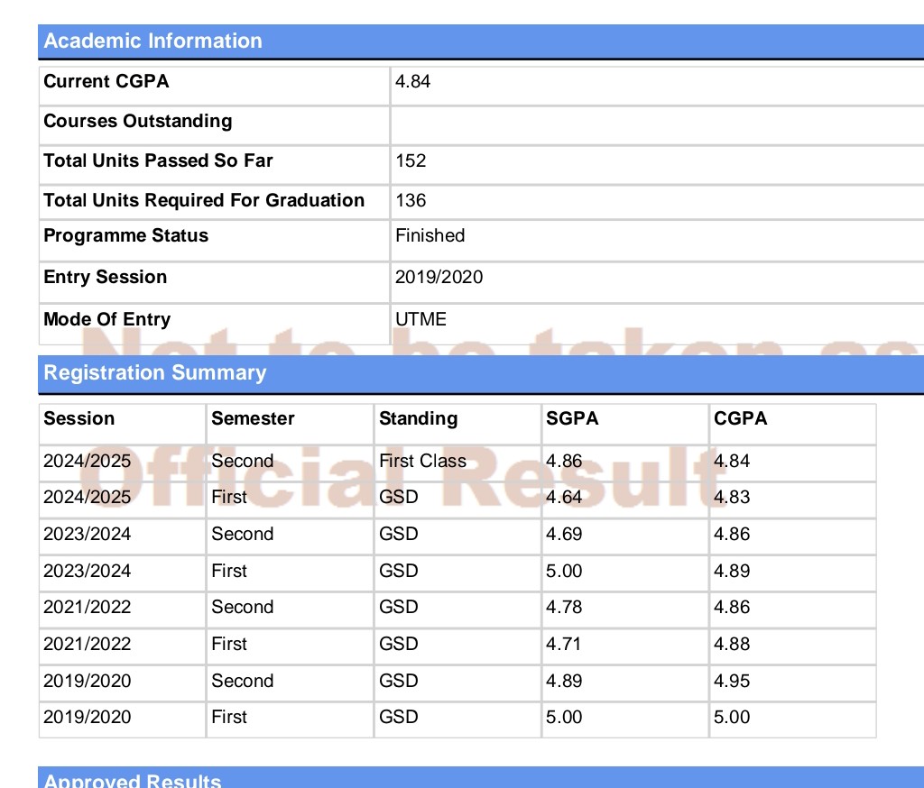 EChifirst's tweet photo. Reintroducing:
Francis Ezeakunwanne, BSc Accounting, AAT, ACA 🎓📊 https://t.co/L8YRkobTPD