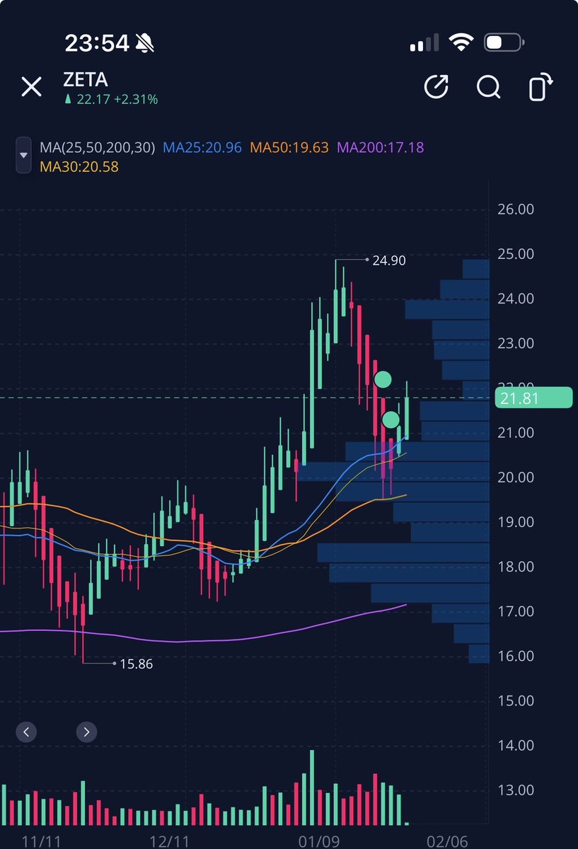 $ZETA
抜けた抜けた！
ホルダー全員月曜まで寝てくれ