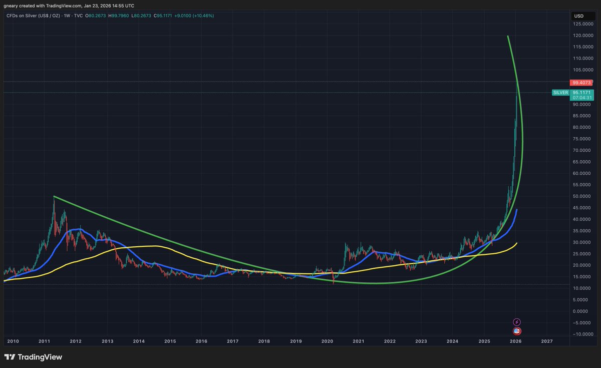 The Long Investor tweet media