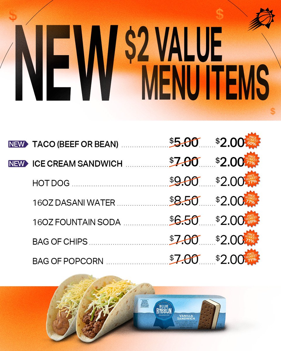 Mishbia15's tweet image. Our fans have loved the $2 value menu, so we are going to add more options going forward. Effective Sunday (our next home game), tacos and ice cream sandwiches are also $2. We will always do right by our fans here in Phoenix and invest in making this the best organization in…