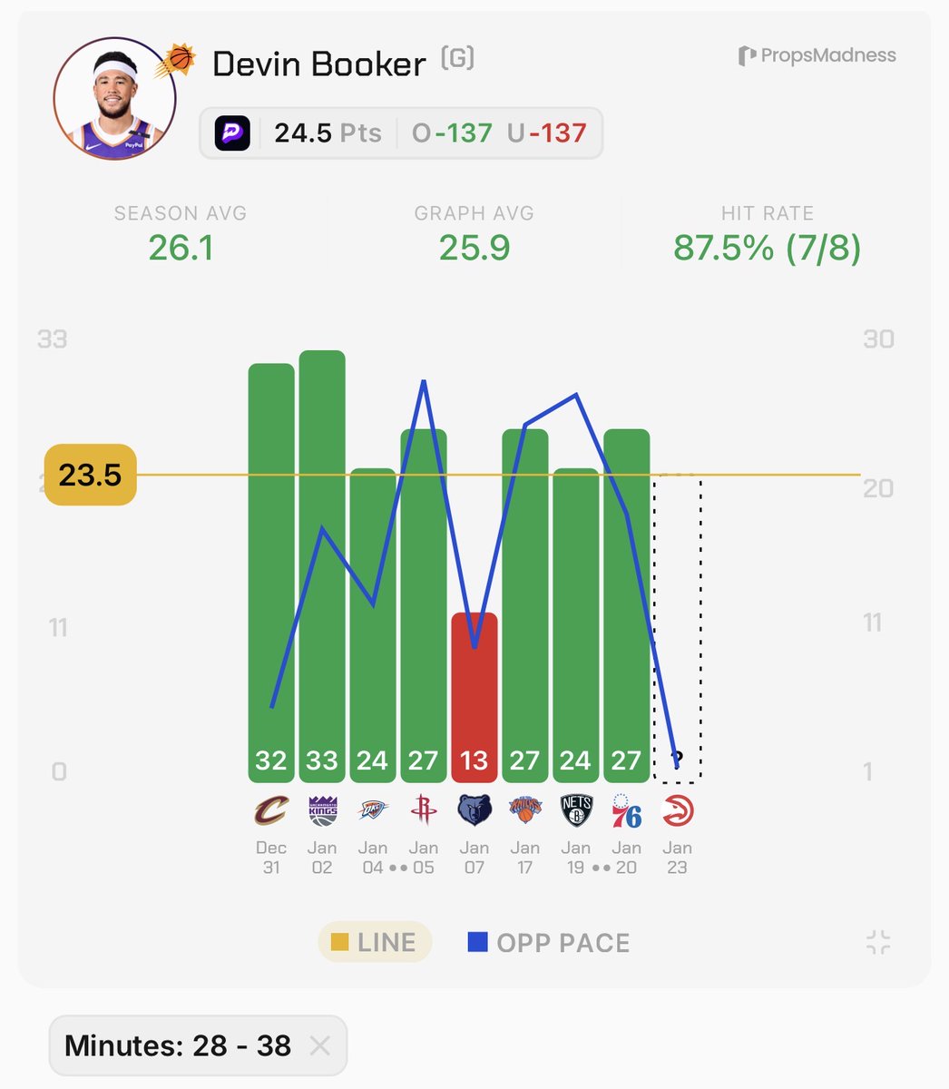 BetterBets🏀📊 tweet media