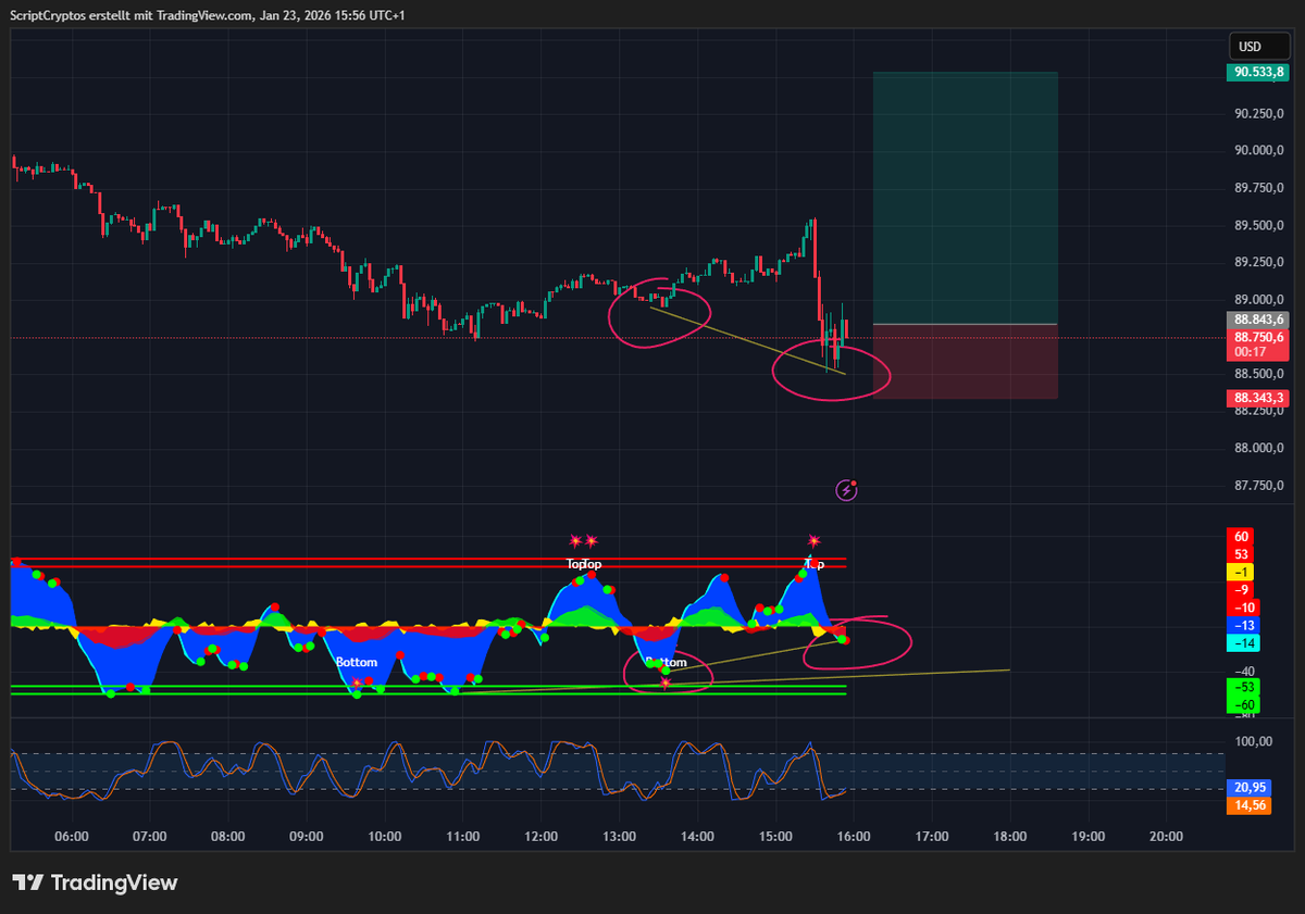 ScriptCryptos's tweet image. My quick scalp