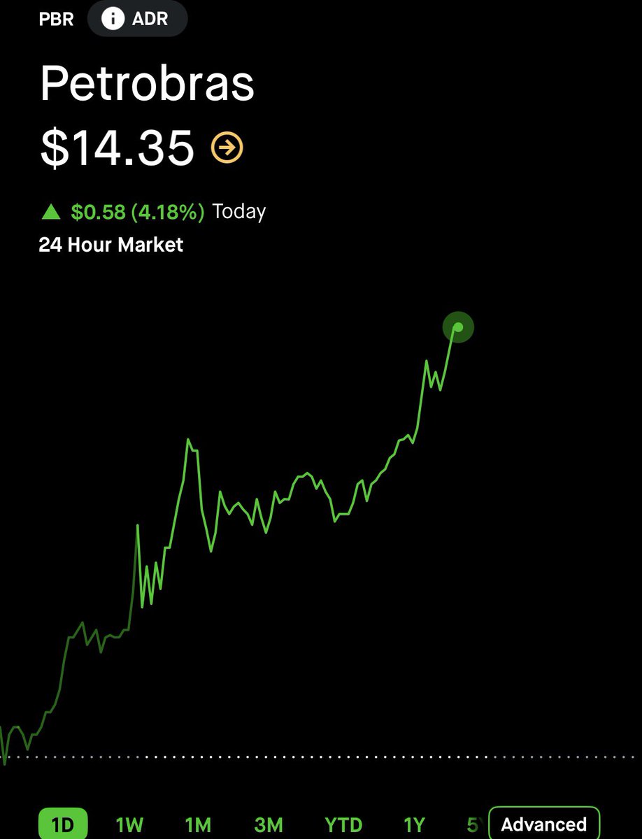 StockOptions888's tweet image. $1.57 on $PBR here. 🥷 3825% GAIN. ☢️☢️☢️☢️

TURN ON POST NOTIFICATIONS 🔔