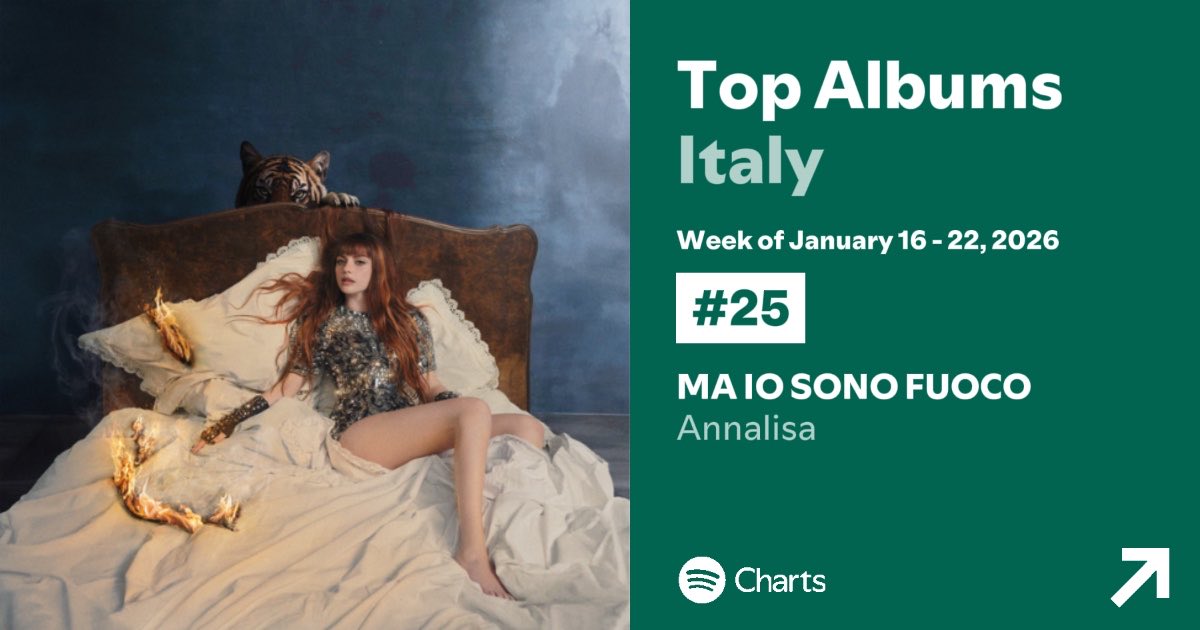 rain_on_fire's tweet image. ‘MA IO SONO FUOCO’ é l’album femminile di una artista pop PIÙ ASCOLTATO QUESTA SETTIMANA SU SPOTIFY