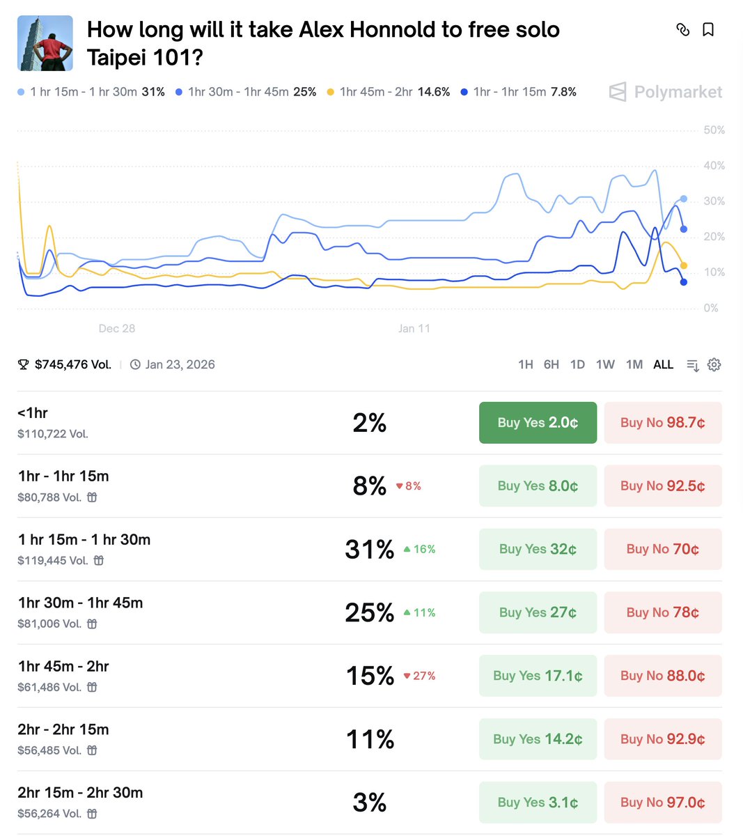Polymarket tweet media
