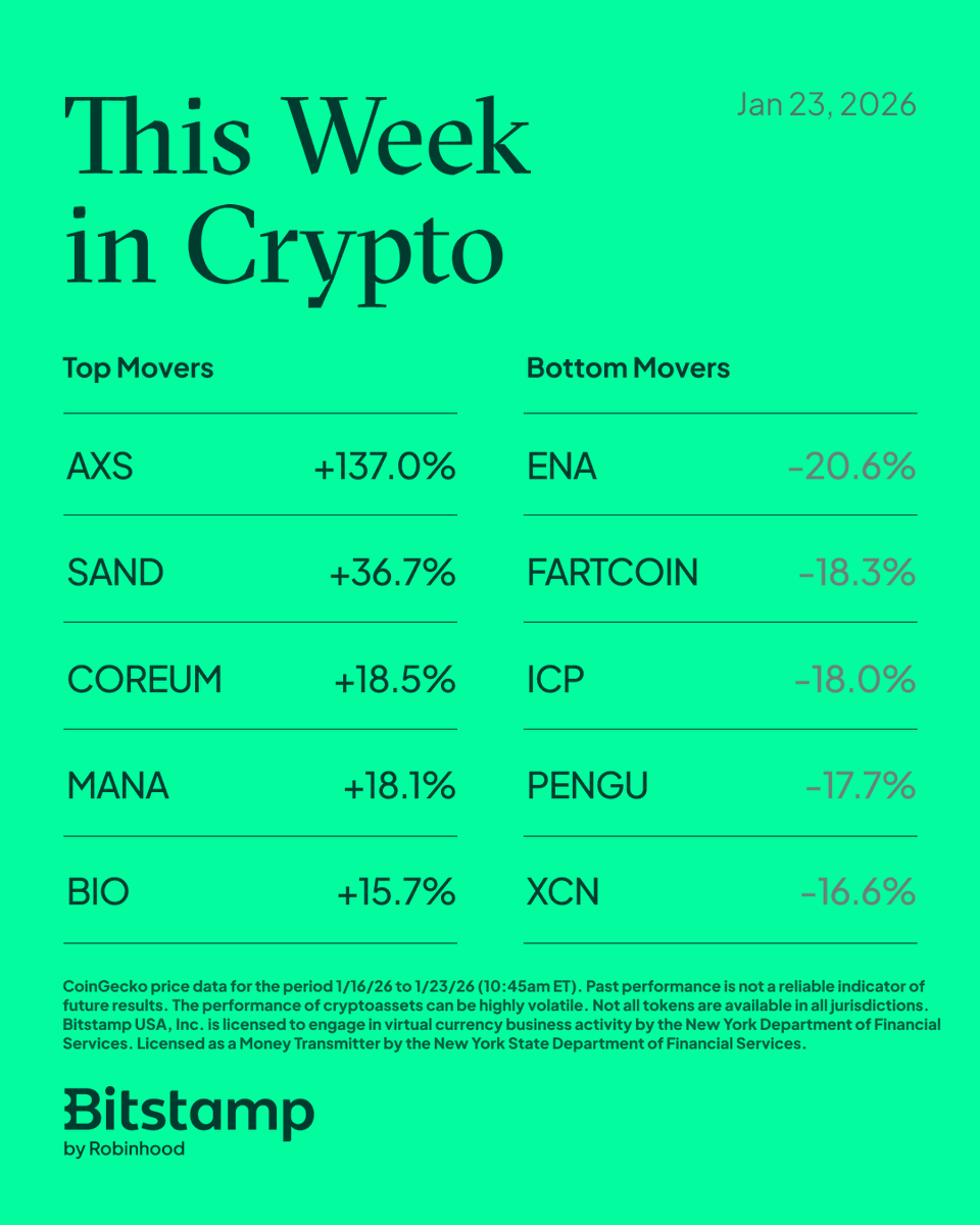 Bitstamp by Robinhood (@Bitstamp) / Posts / X