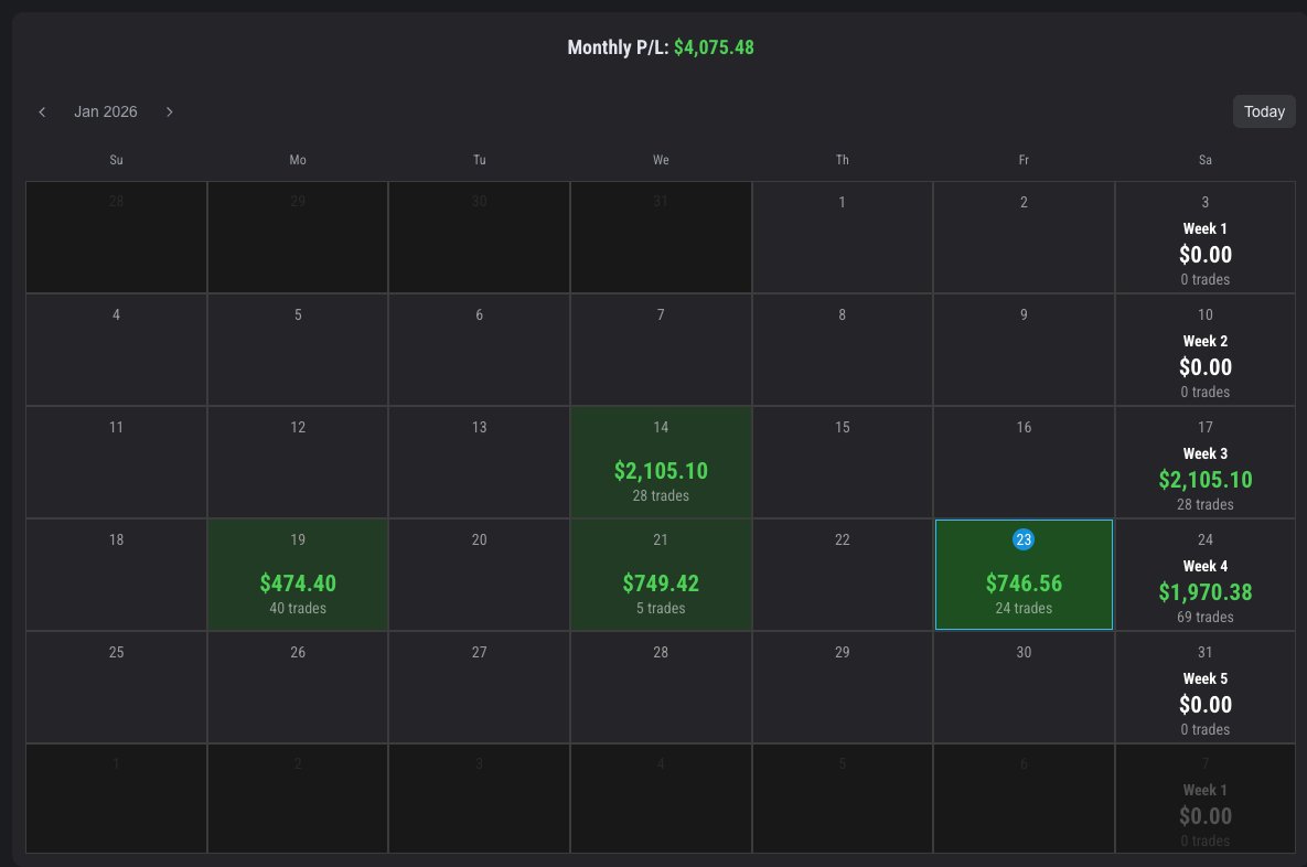 FaultyButton's tweet image. Solid couple of weeks trading. Nice and steady