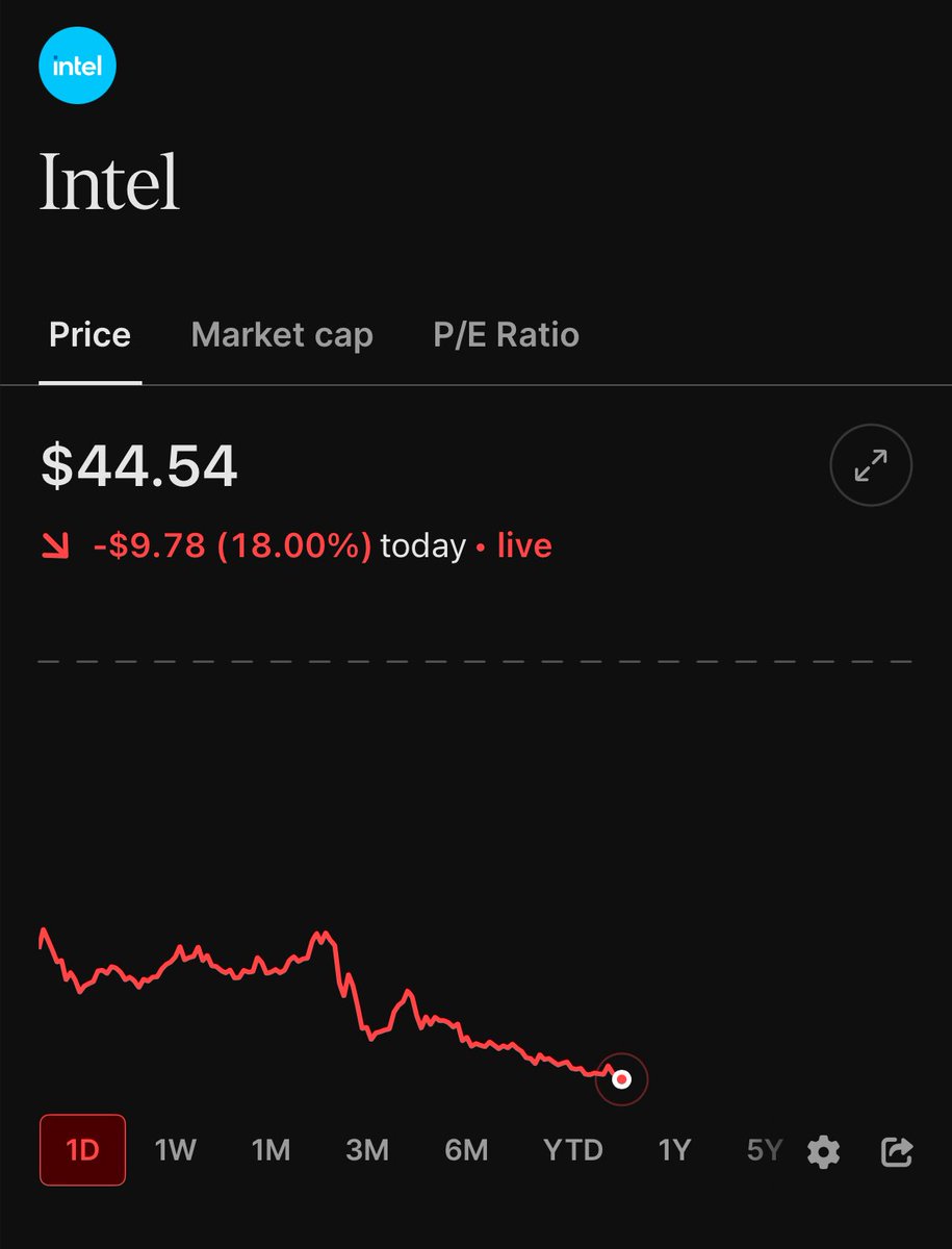 Intel $INTC stock is now down by 18% so far today  🔴🔴🔴🔴🔴🔴🔴🔴🔴🔴🔴🔴🔴🔴🔴🔴🔴🔴