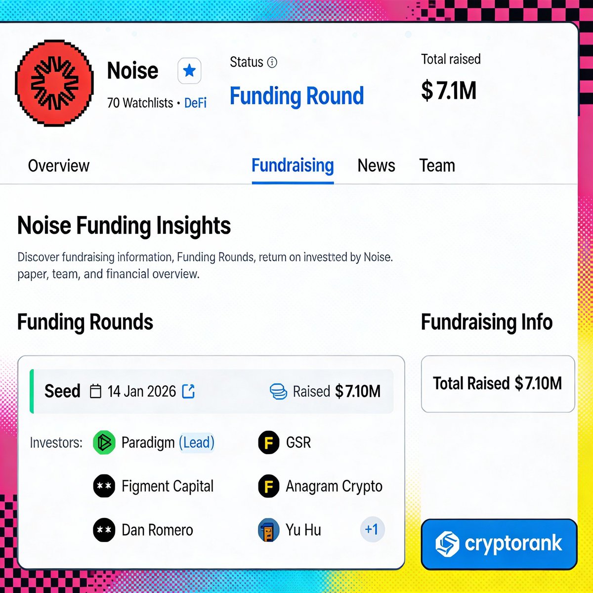 Meet the 🔴 NOISE 🔴 🔍 Discover and Trade Trends! 🔍 🌱 Early stage project  with huge potential 💰 Just saw they raised $7.1M in their funding round 🏆  Led by Paradigm,